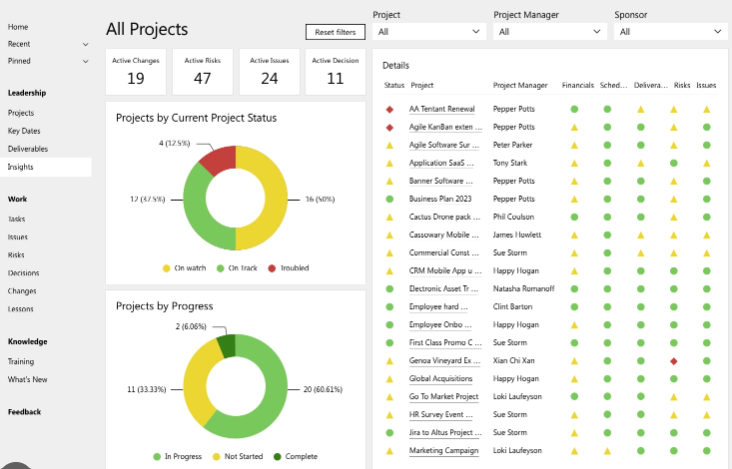 Altus PPM software.png