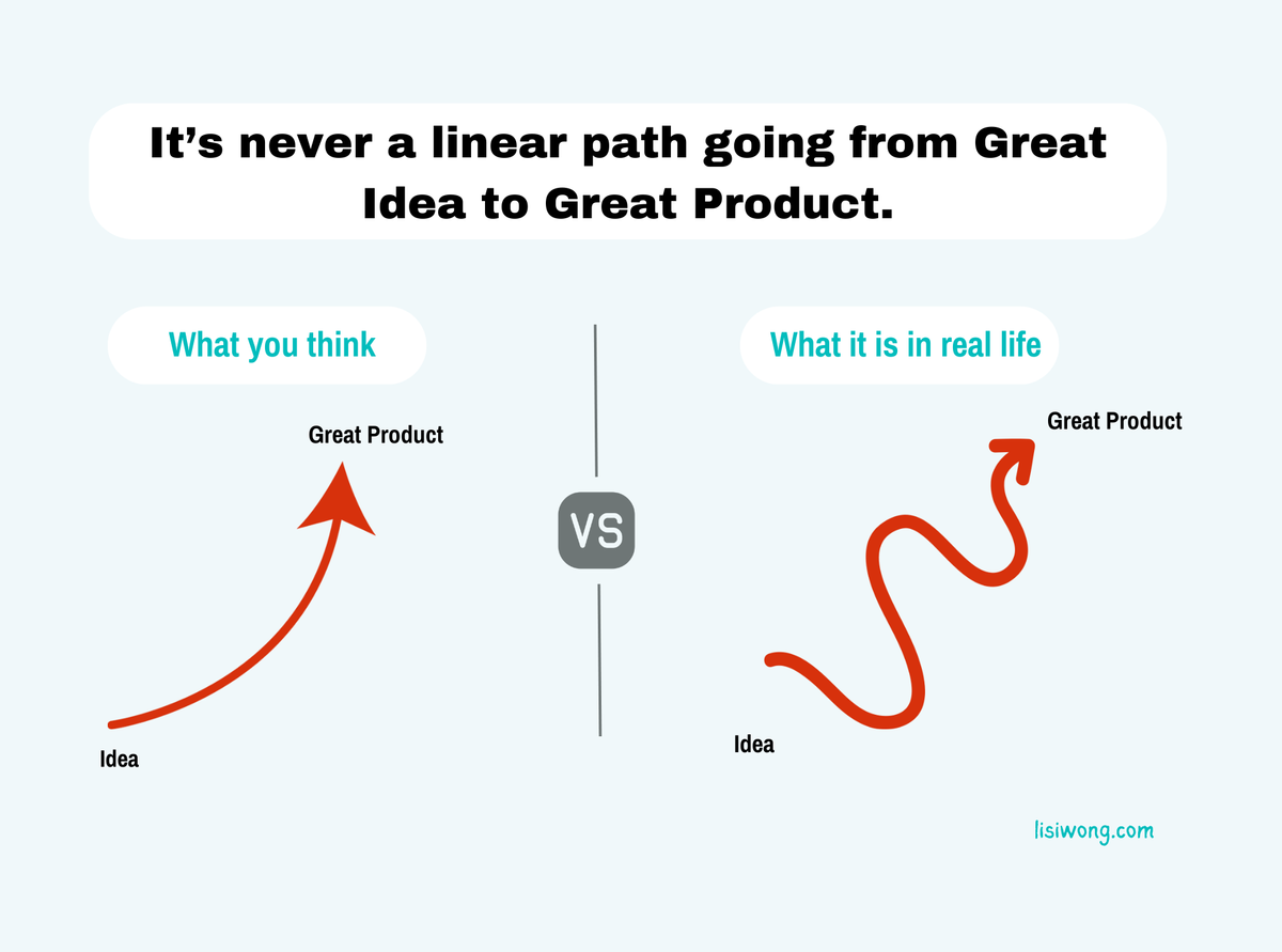 It's never a linear path going from Great Idea to Great Product